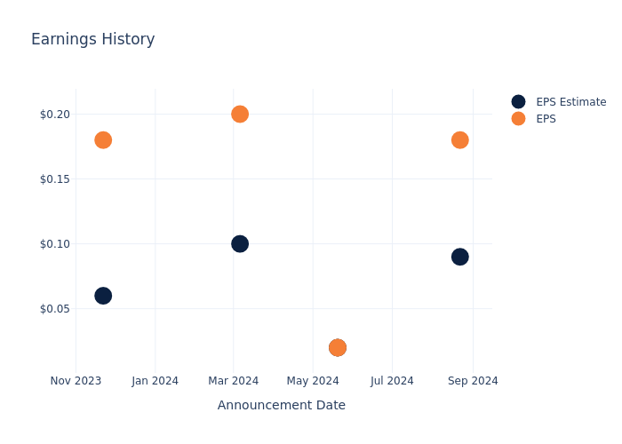 eps graph