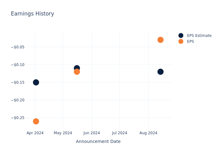 eps graph