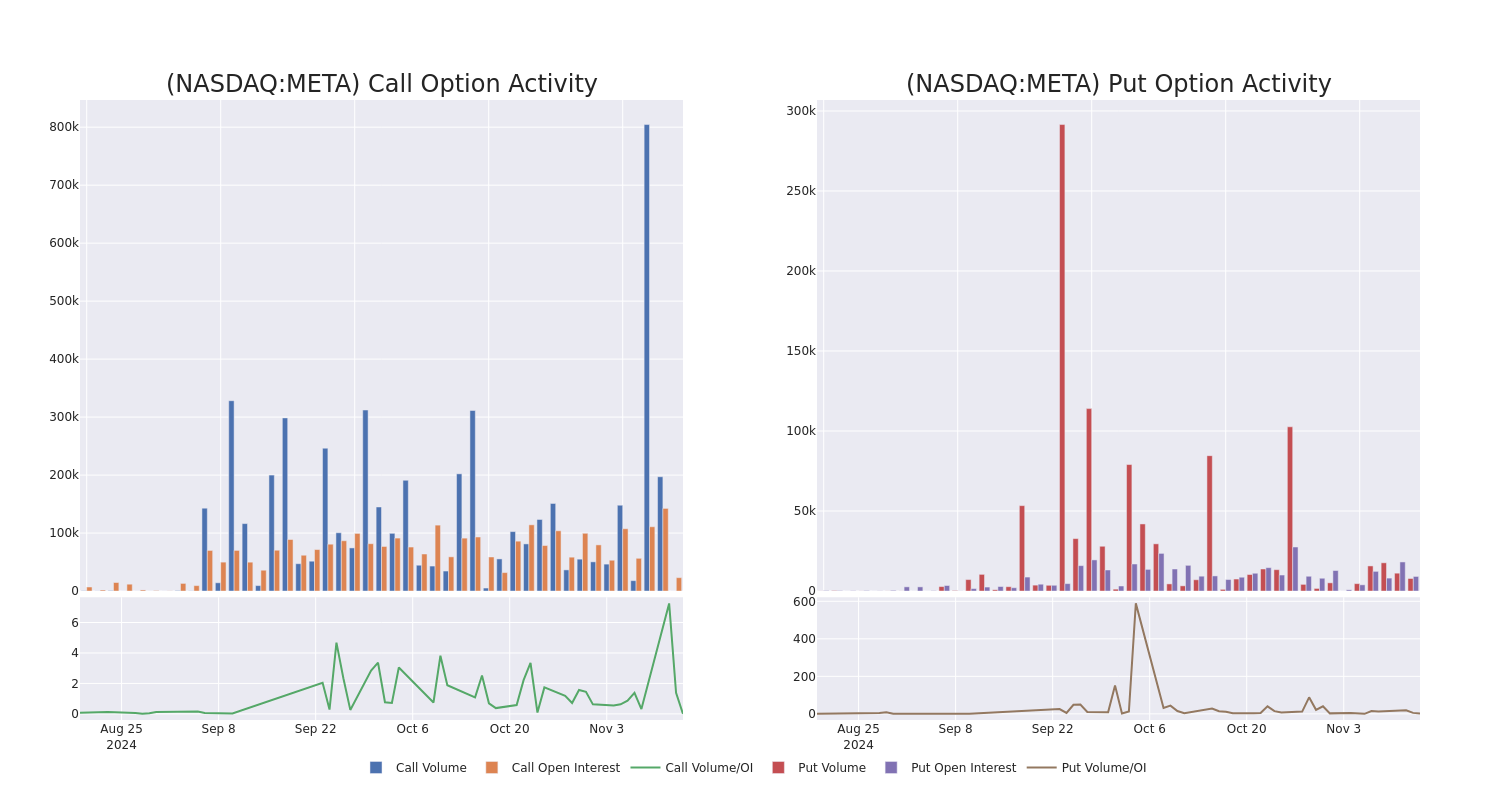 Options Call Chart