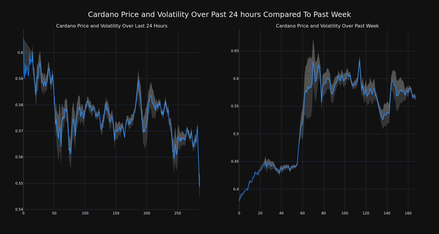 price_chart