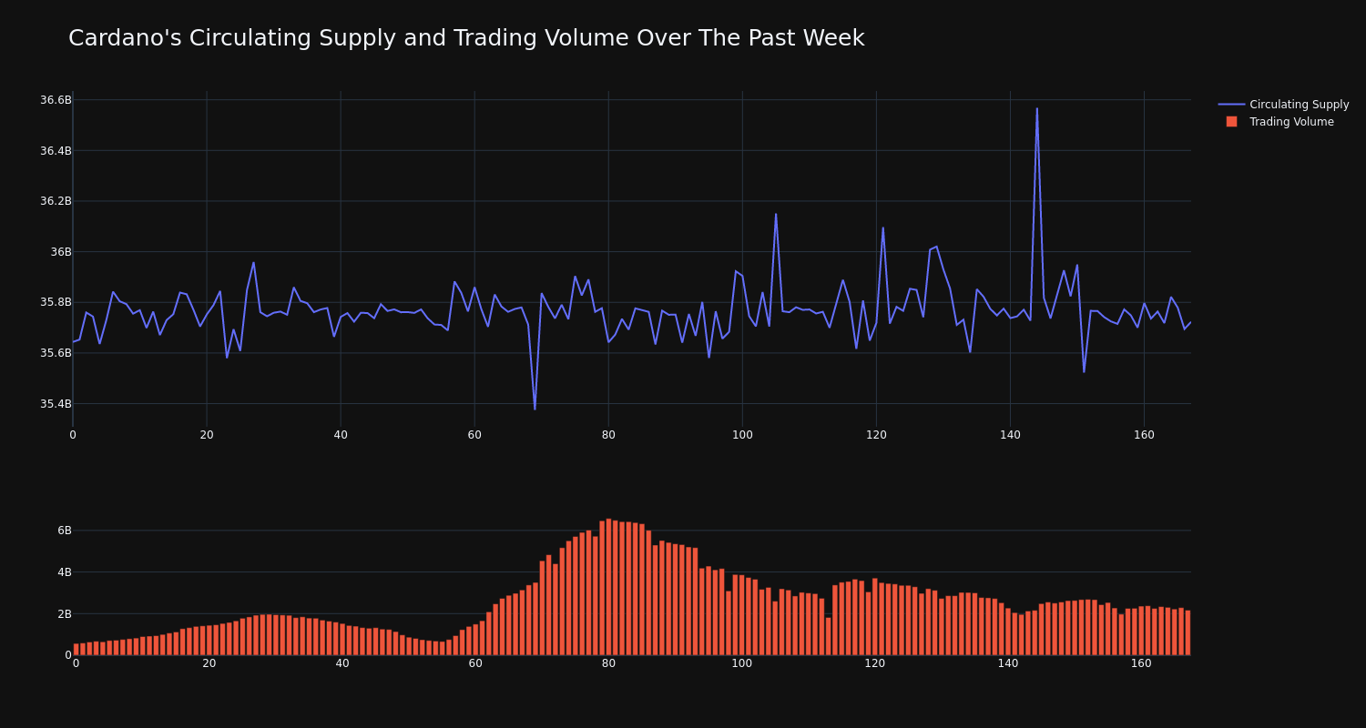 supply_and_vol