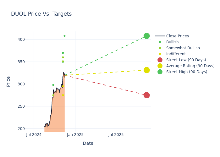 price target chart