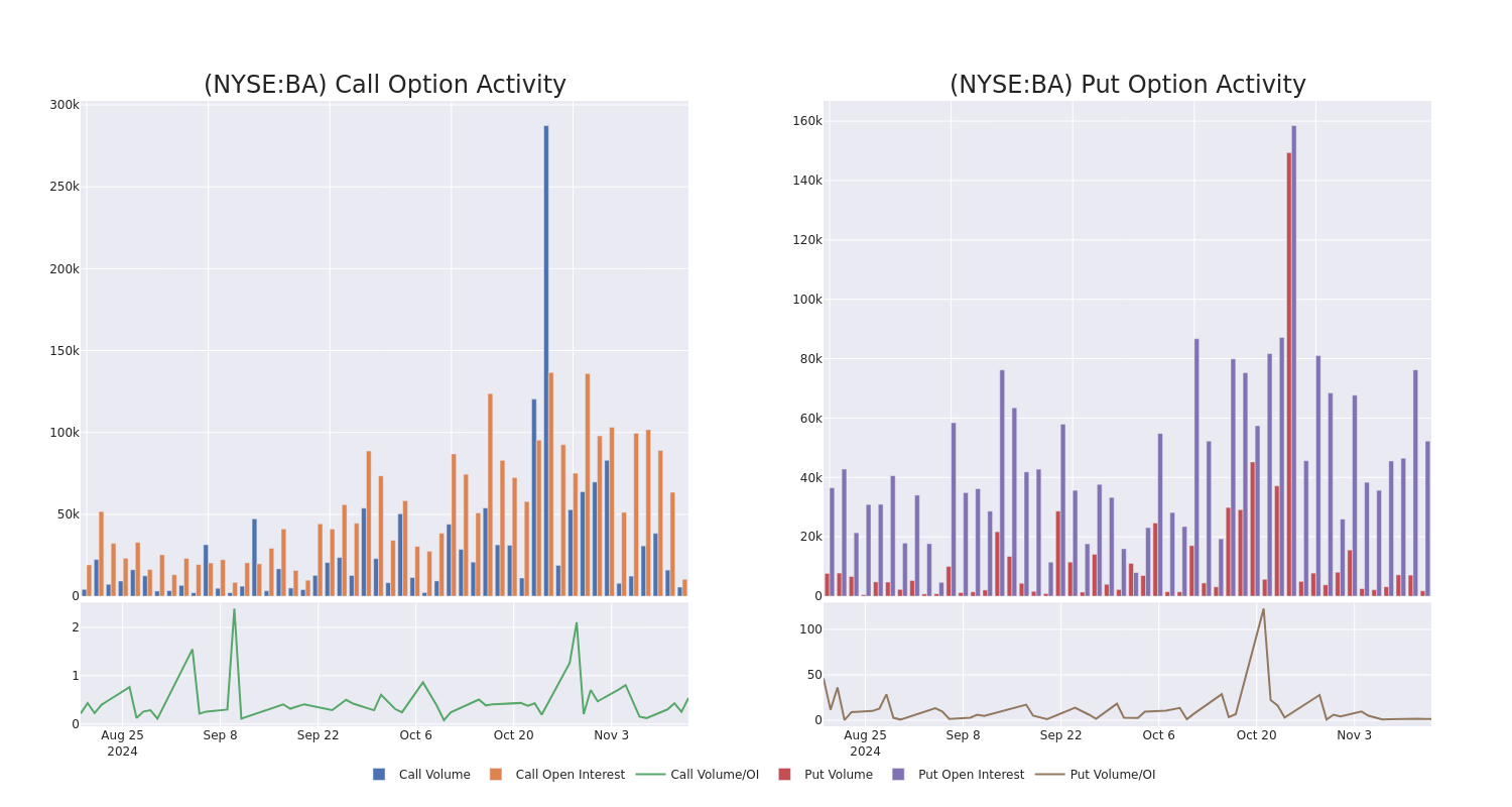 Options Call Chart