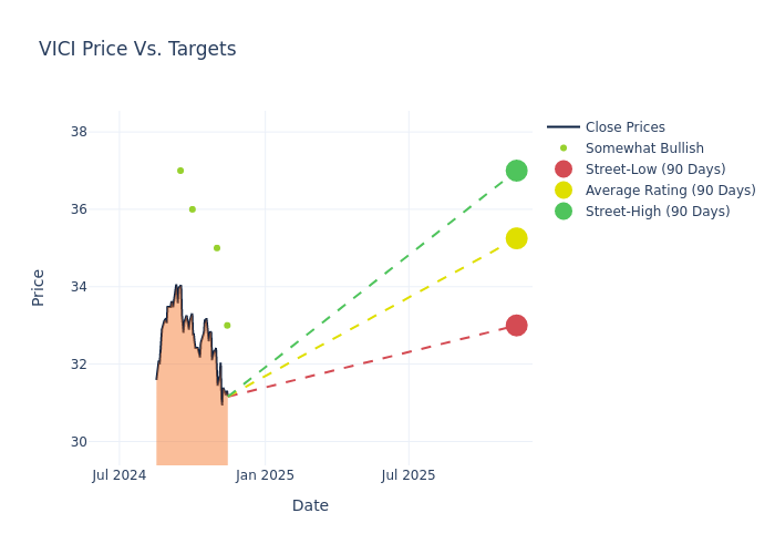 price target chart