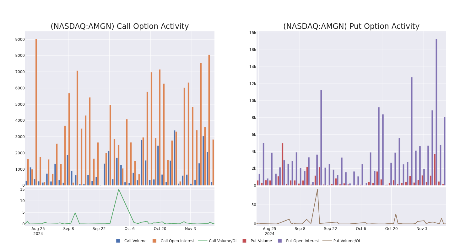 Options Call Chart