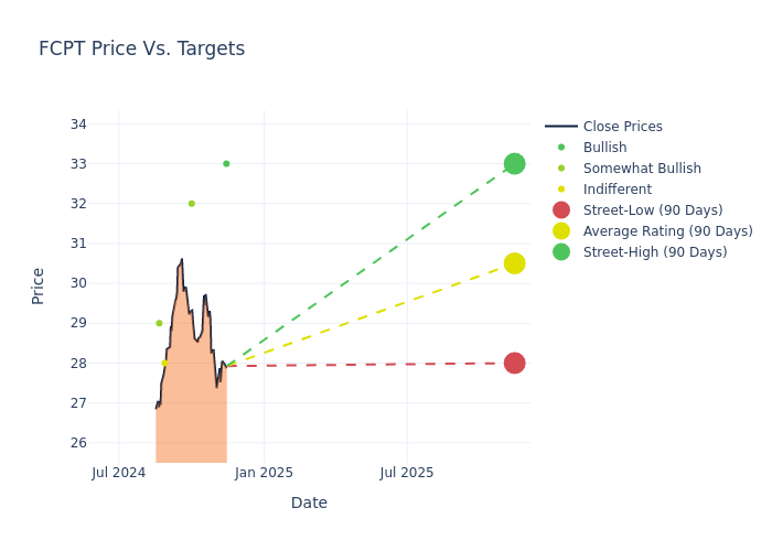 price target chart