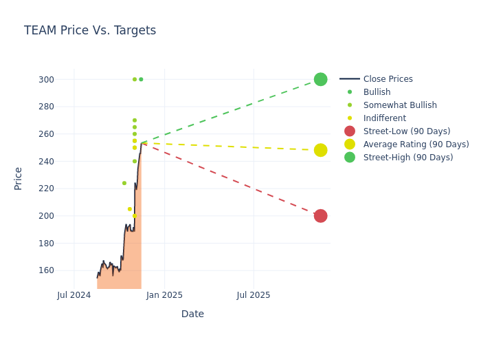 price target chart