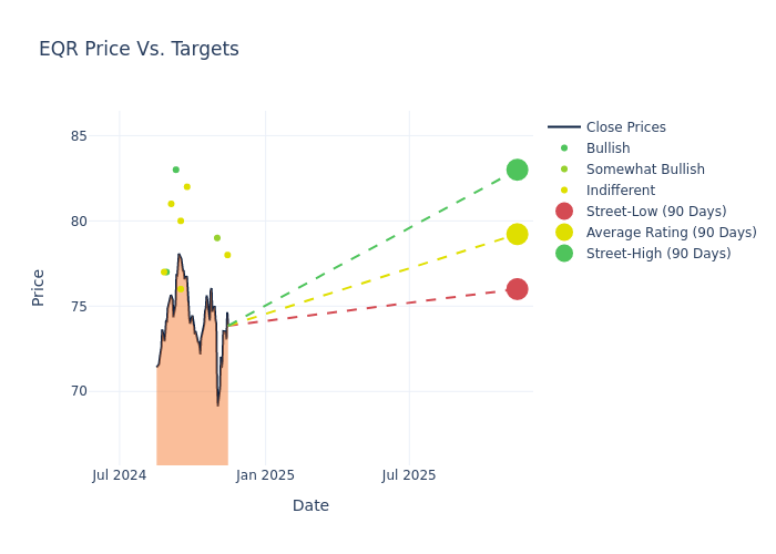 price target chart