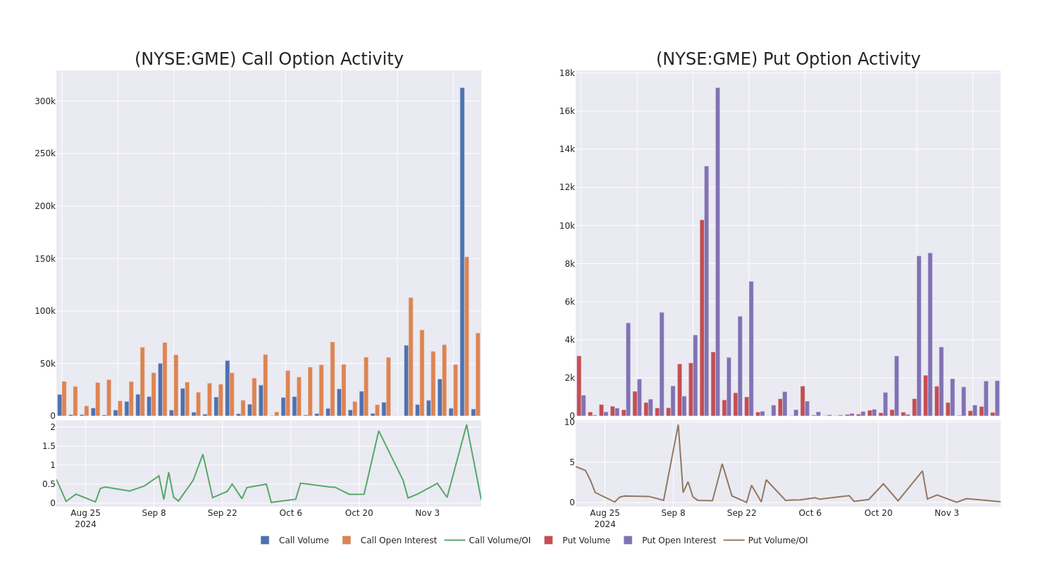 Options Call Chart