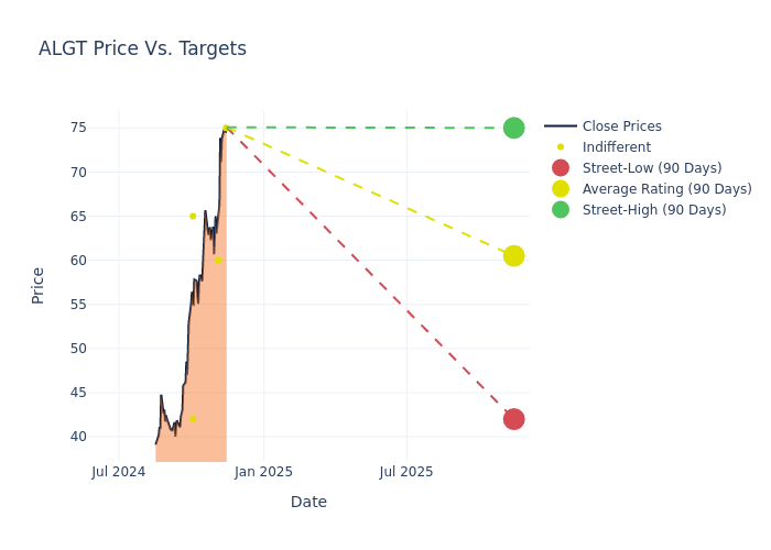 price target chart