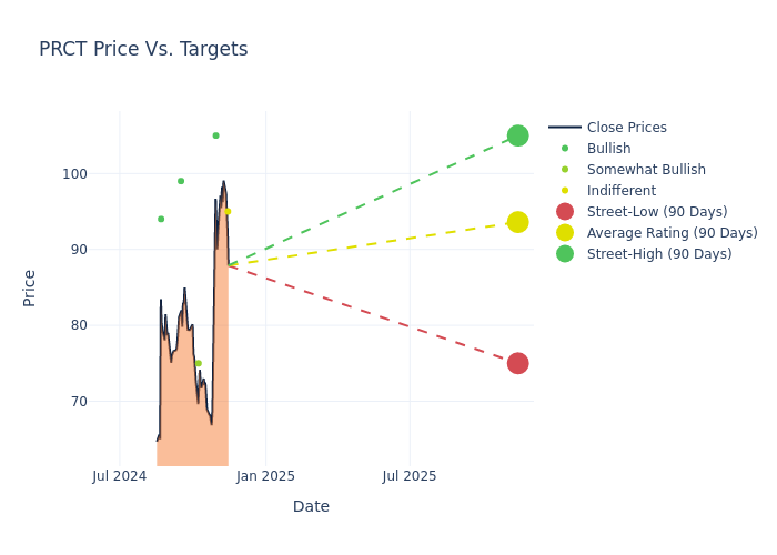 price target chart