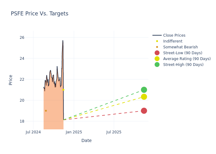 price target chart