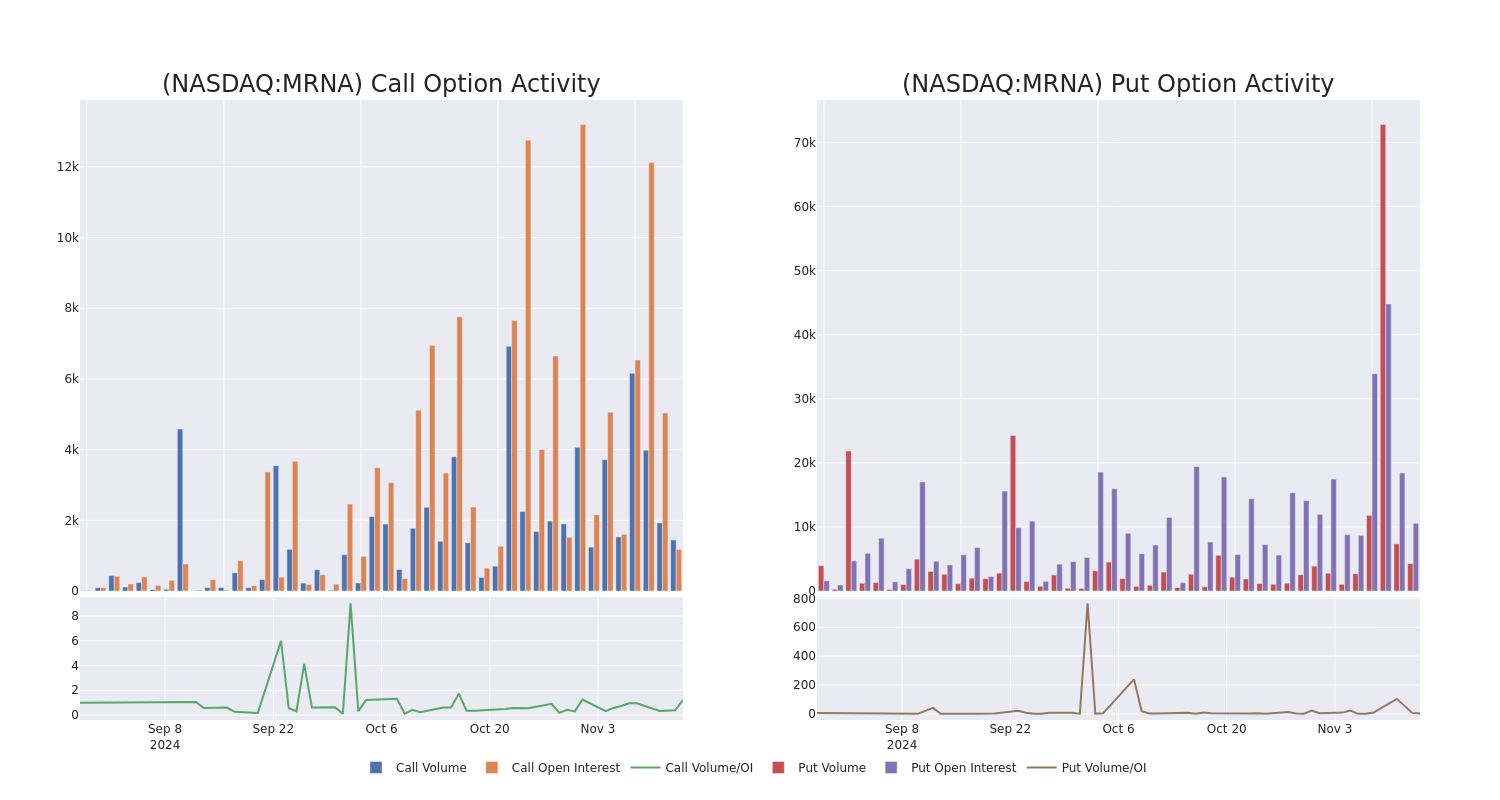 Options Call Chart