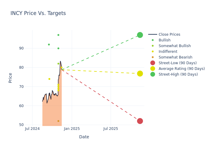 price target chart