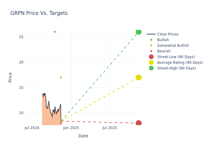 price target chart