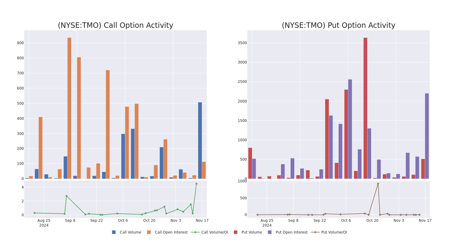 Options Call Chart