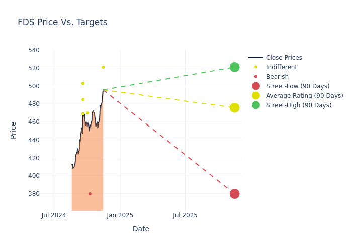 price target chart