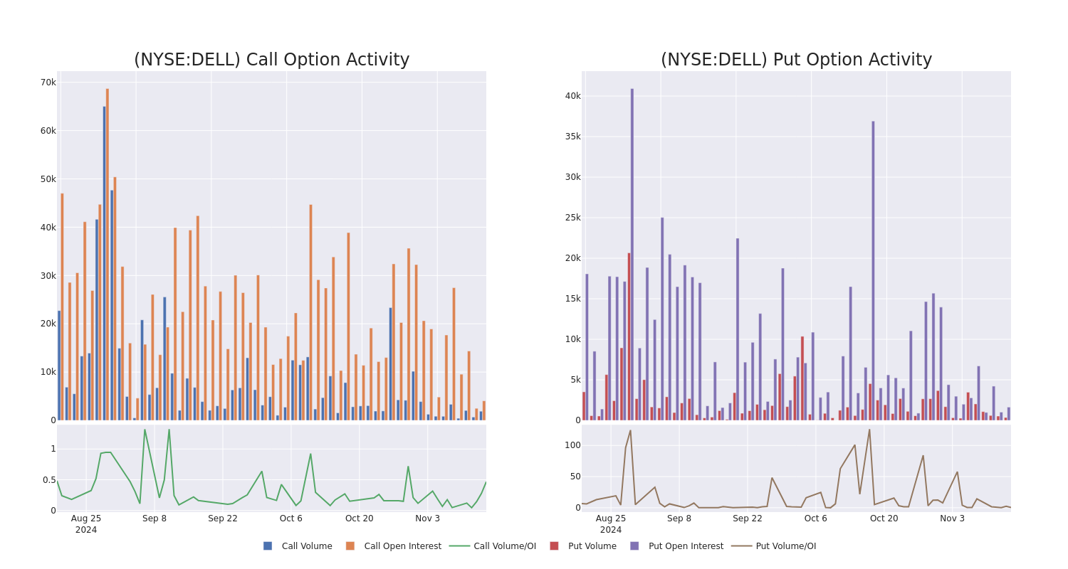 Options Call Chart