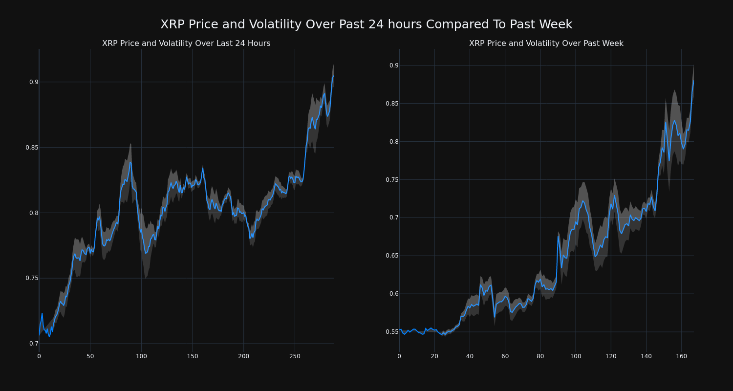 price_chart