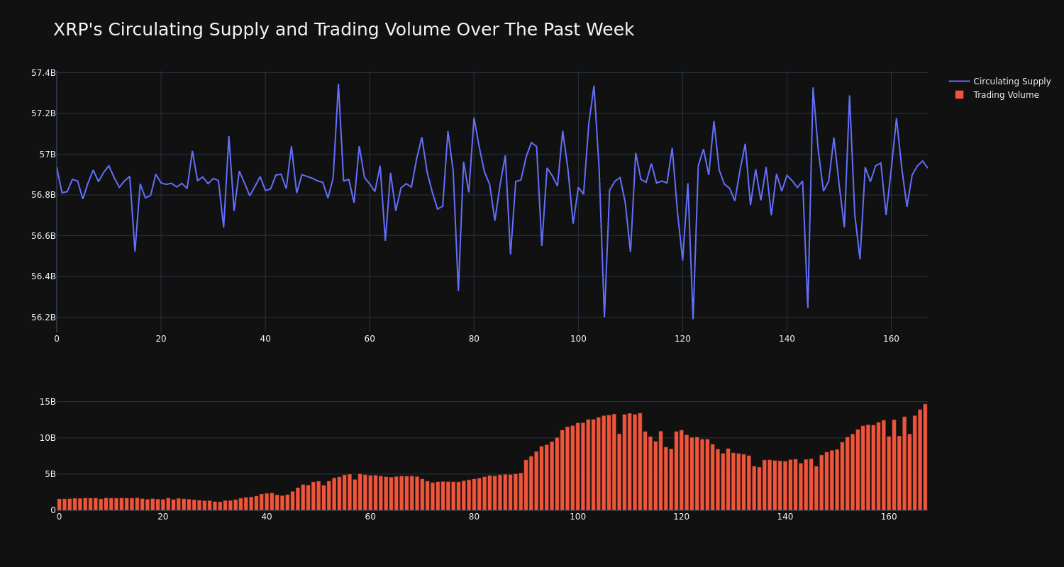 supply_and_vol