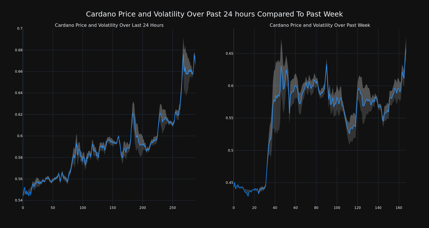 price_chart