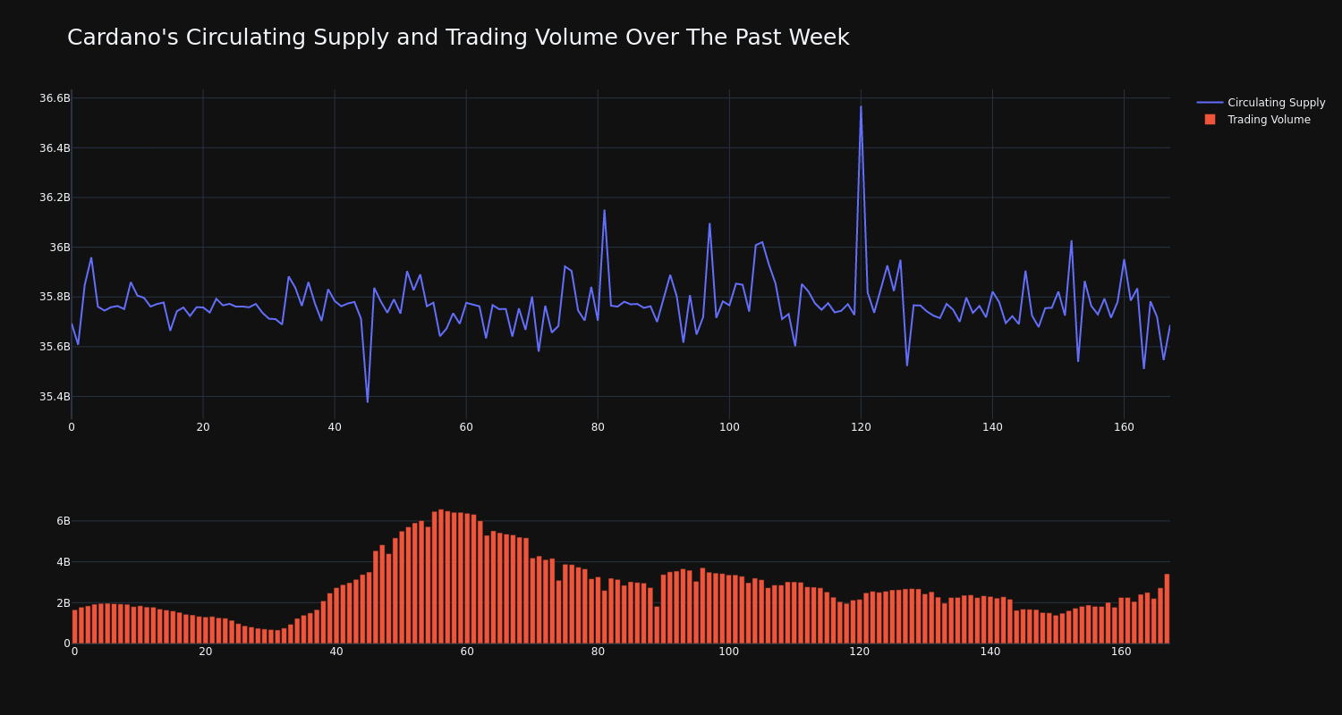 supply_and_vol