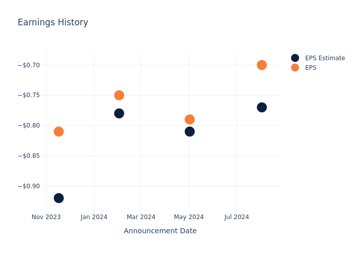 eps graph