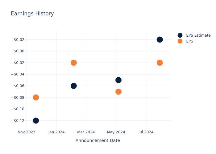 eps graph