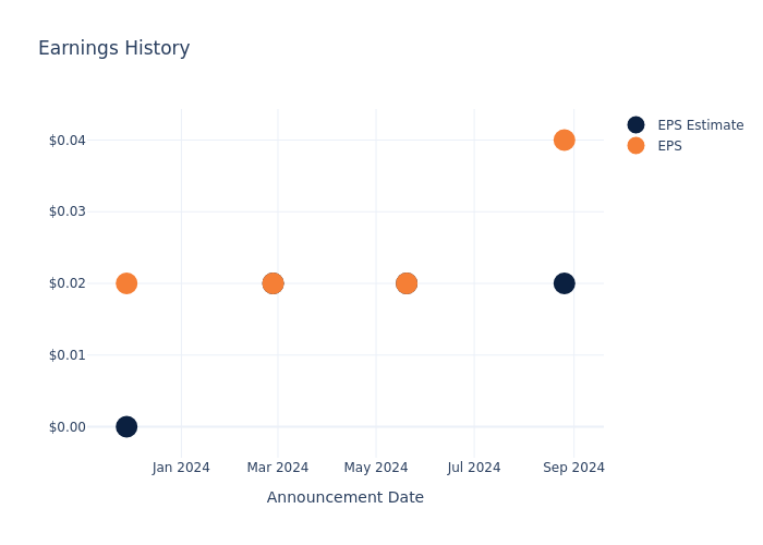 eps graph