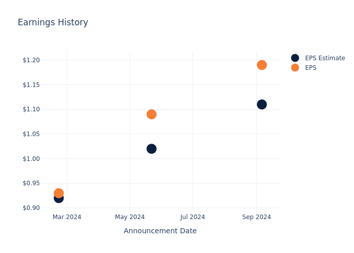 eps graph