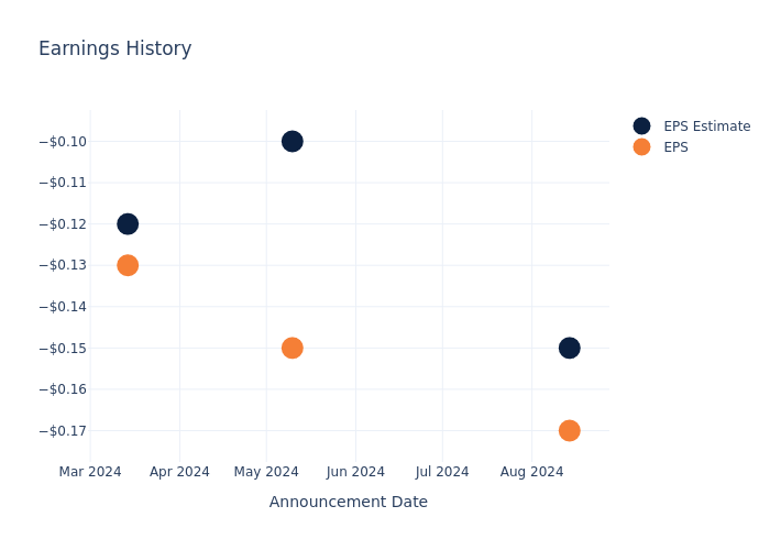 eps graph