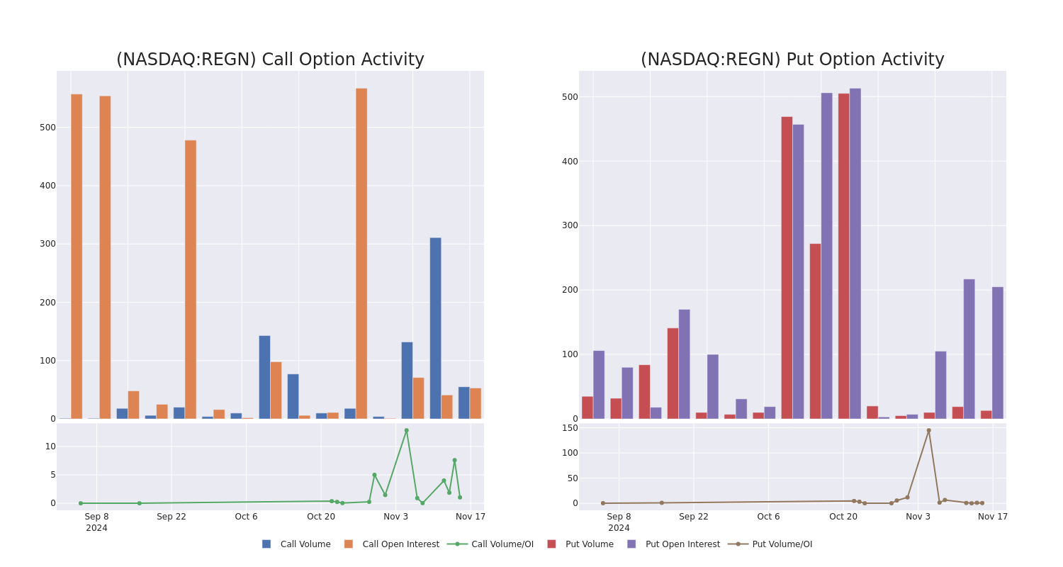 Options Call Chart