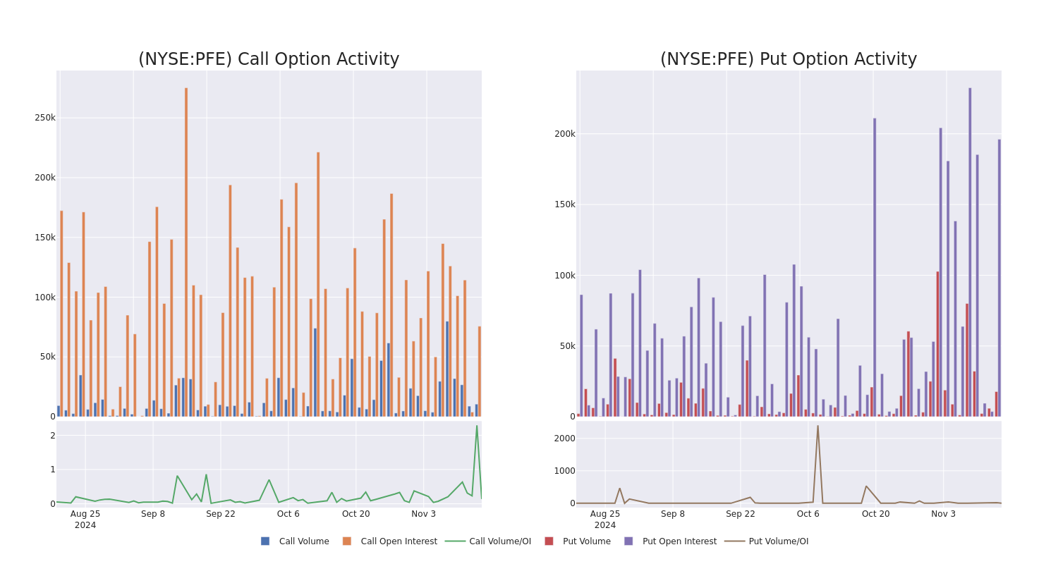 Options Call Chart