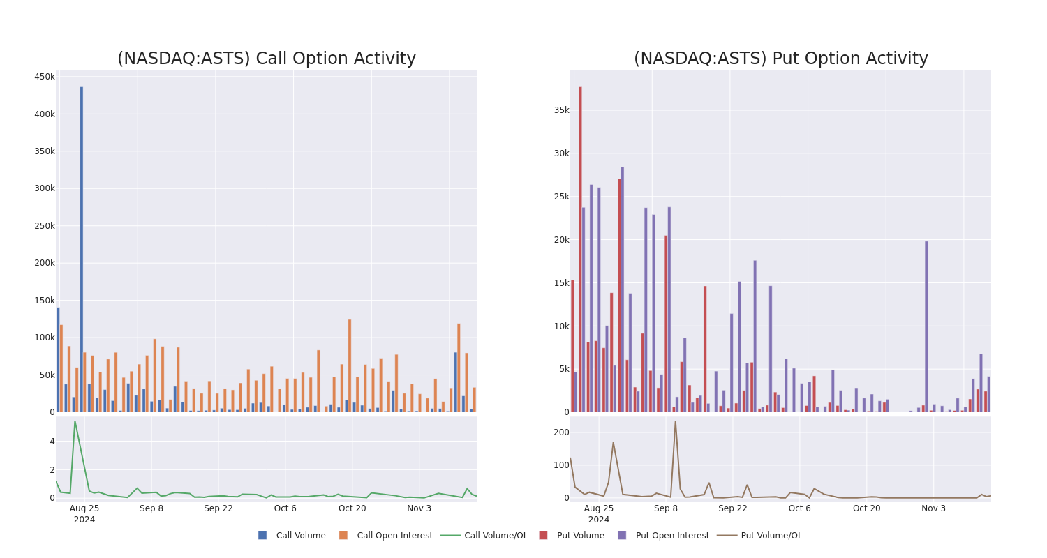 Options Call Chart