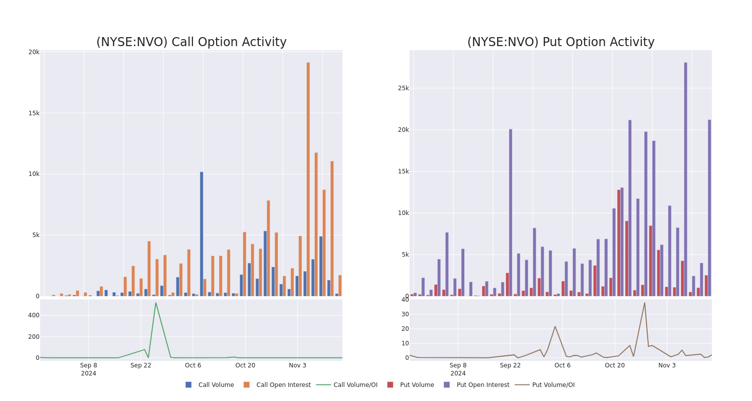 Options Call Chart