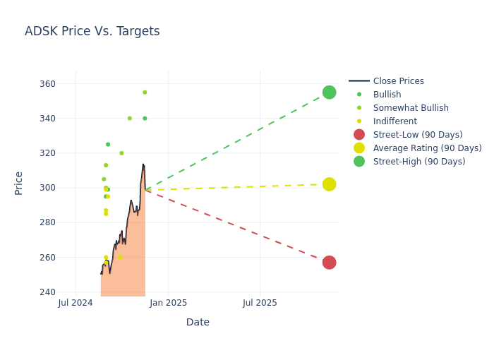 price target chart