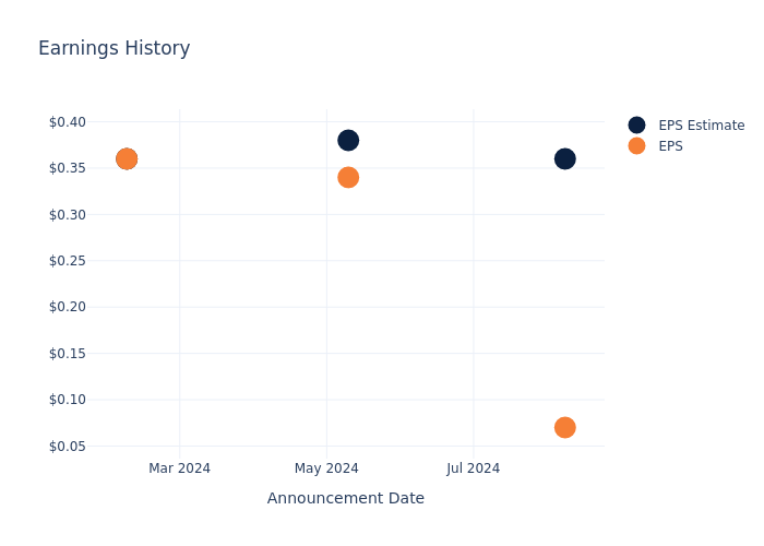 eps graph