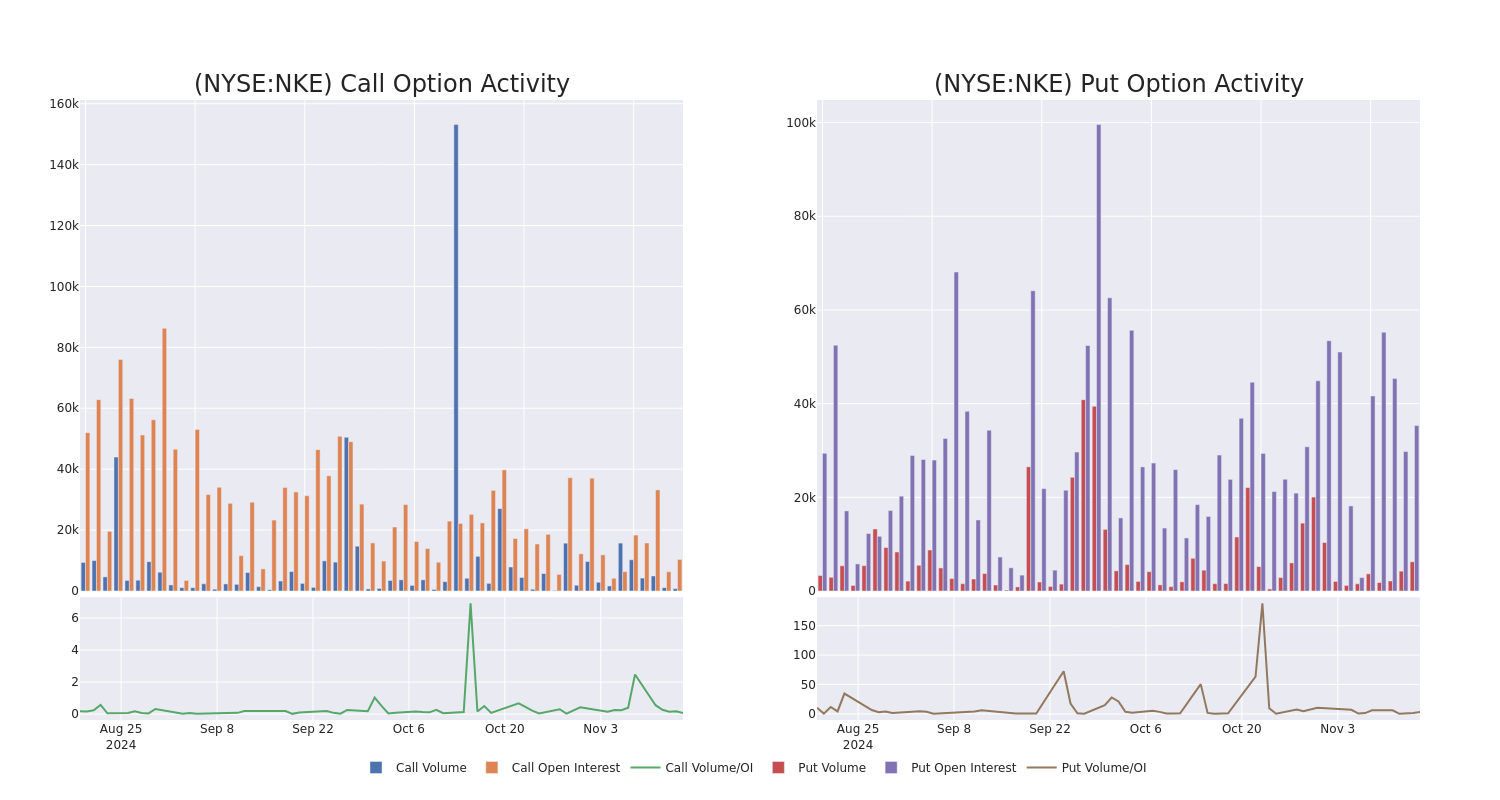 Options Call Chart