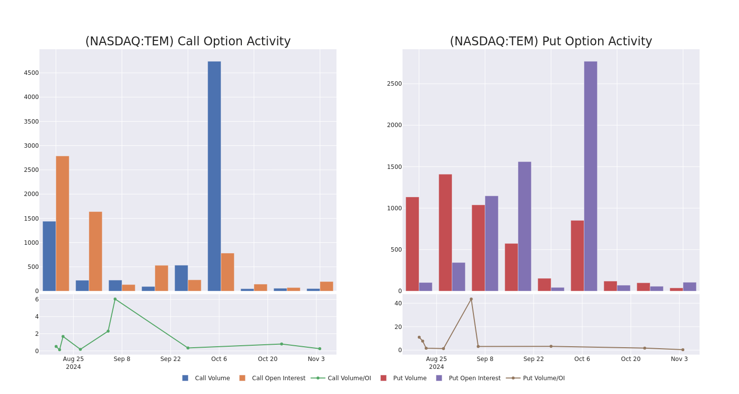 Options Call Chart