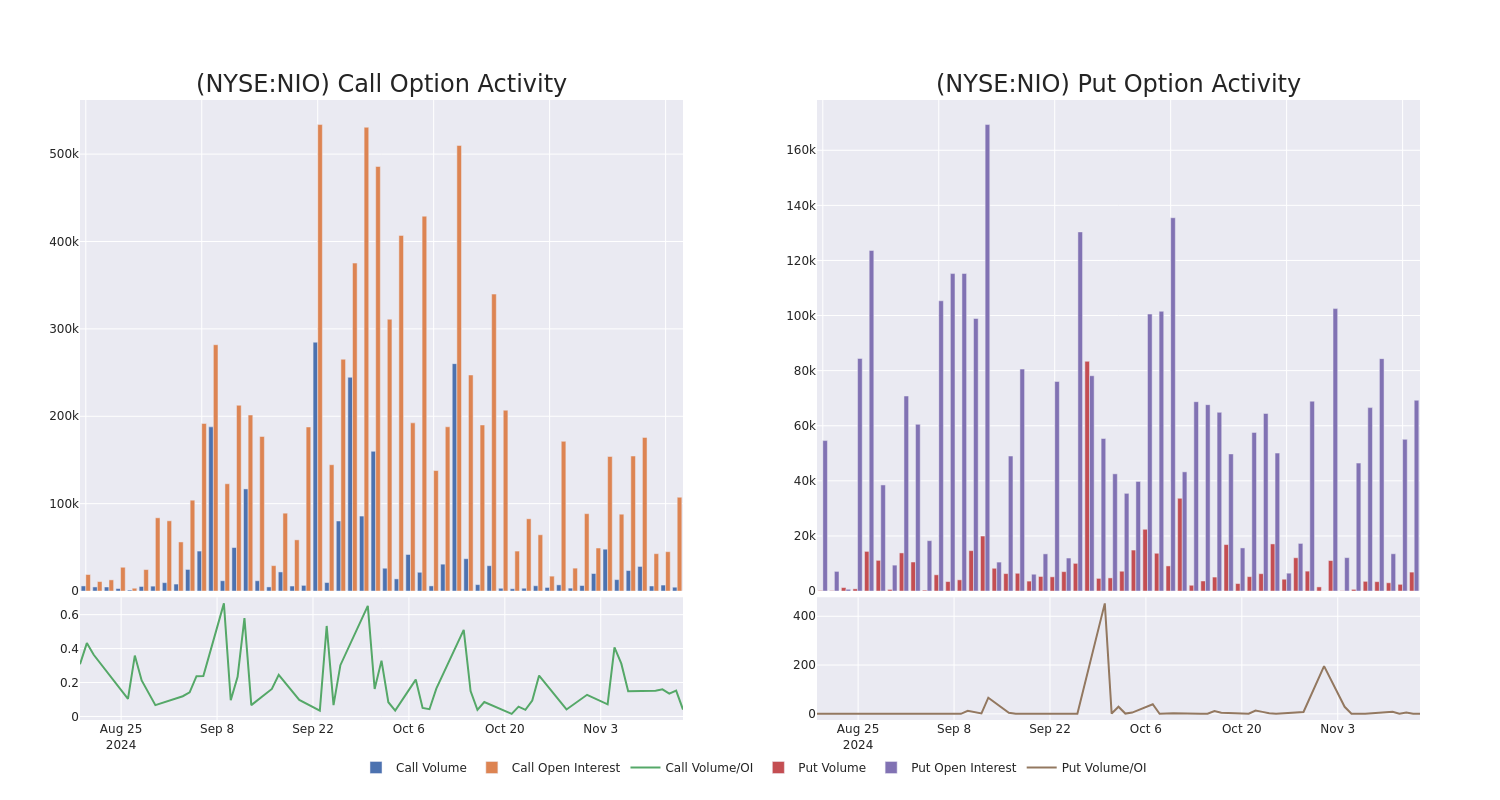 Options Call Chart