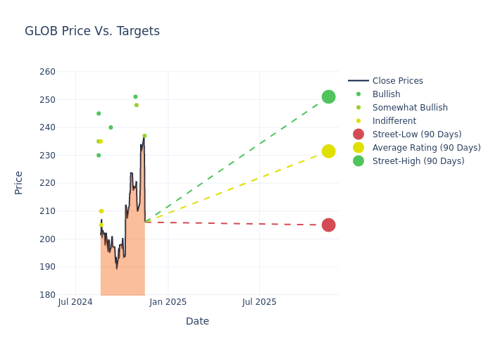 price target chart