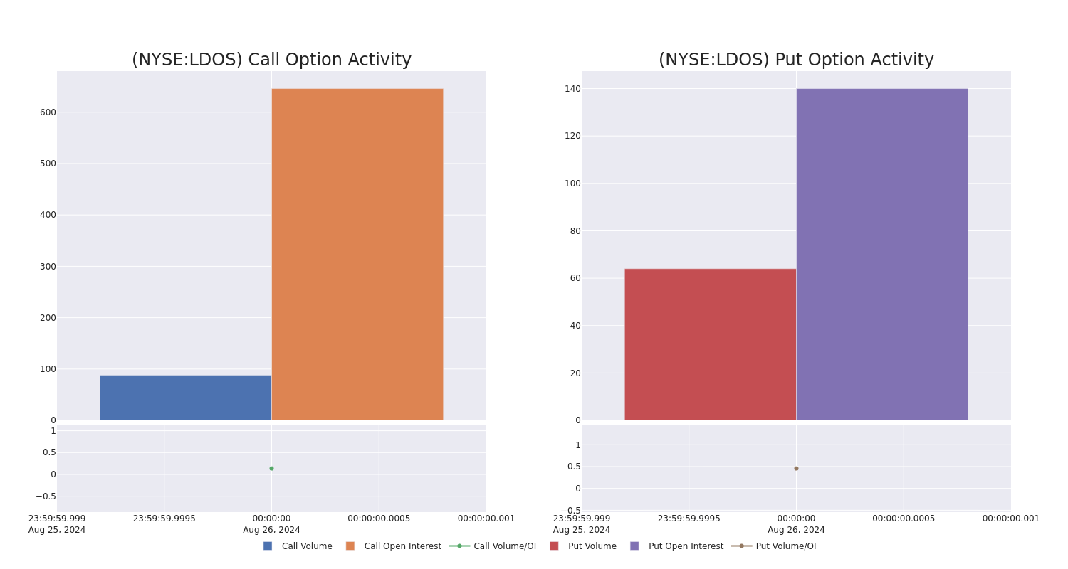 Options Call Chart