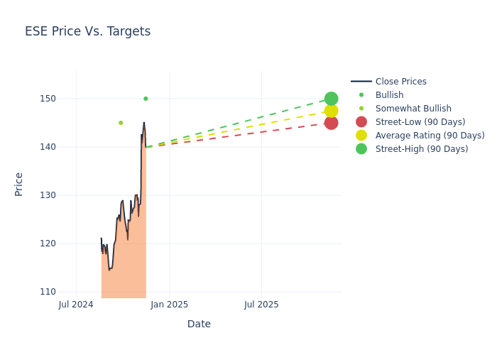 price target chart