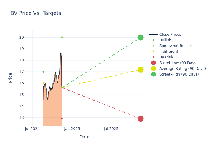 price target chart