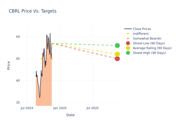 price target chart