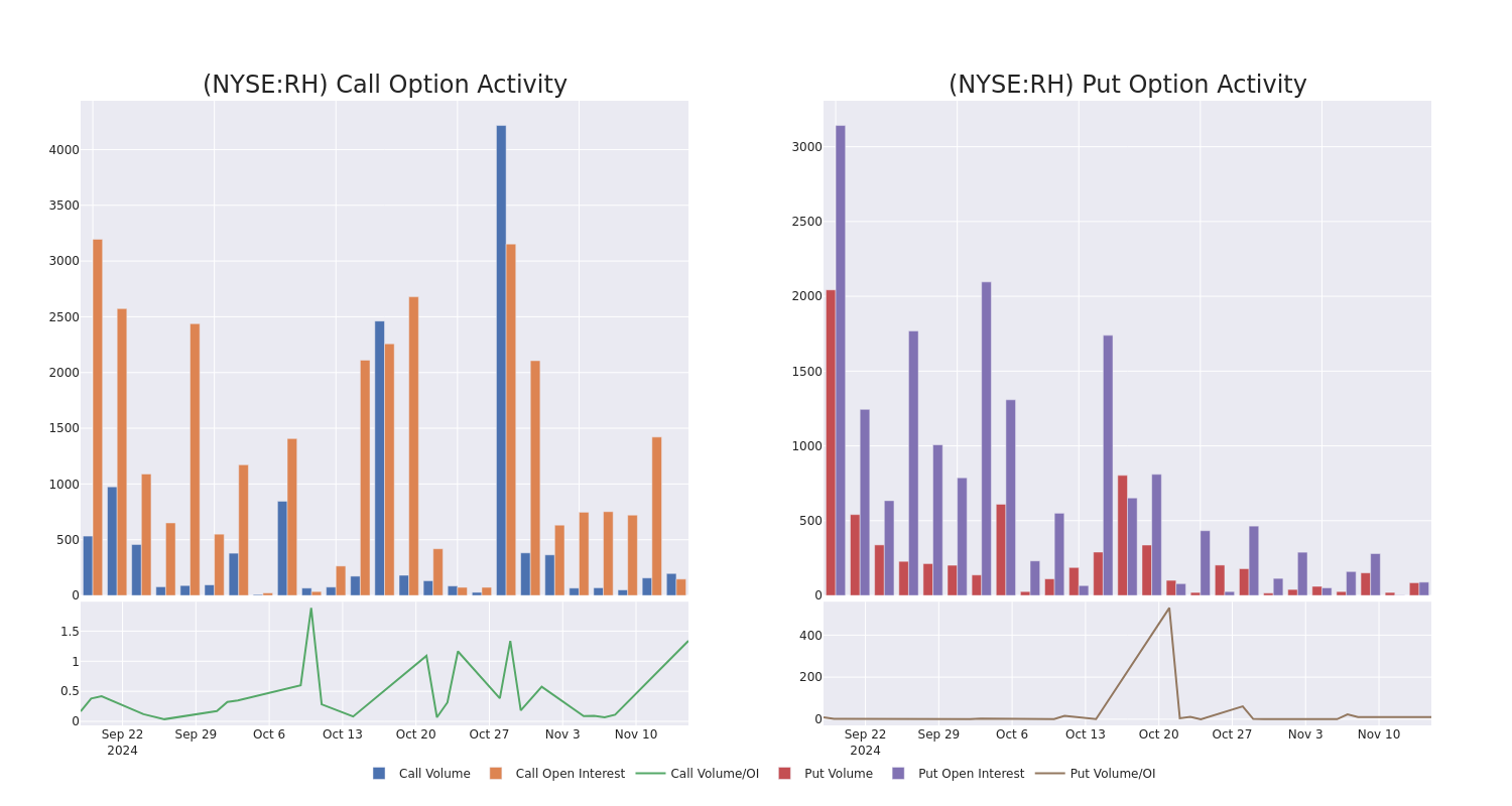 Options Call Chart