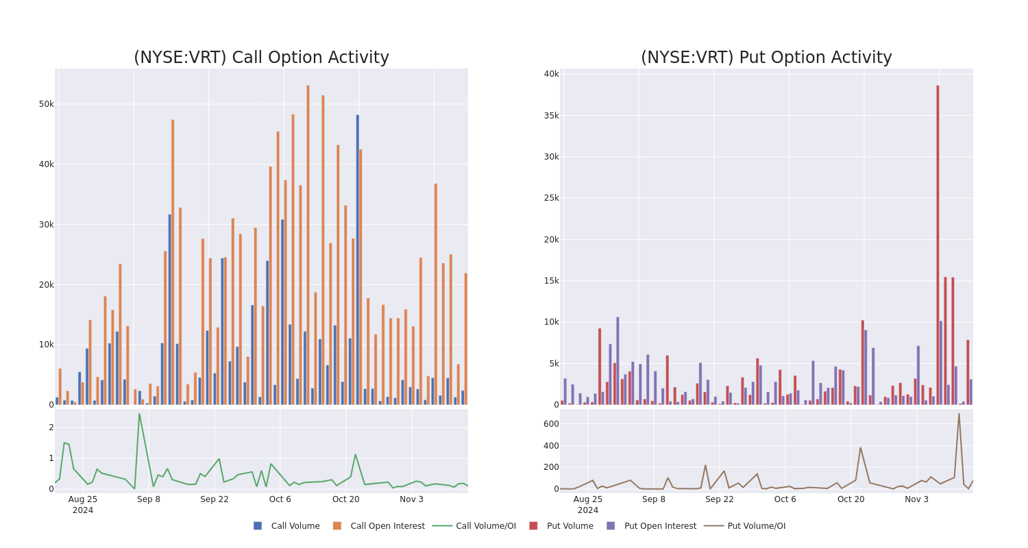 Options Call Chart