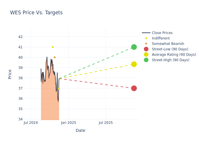 price target chart