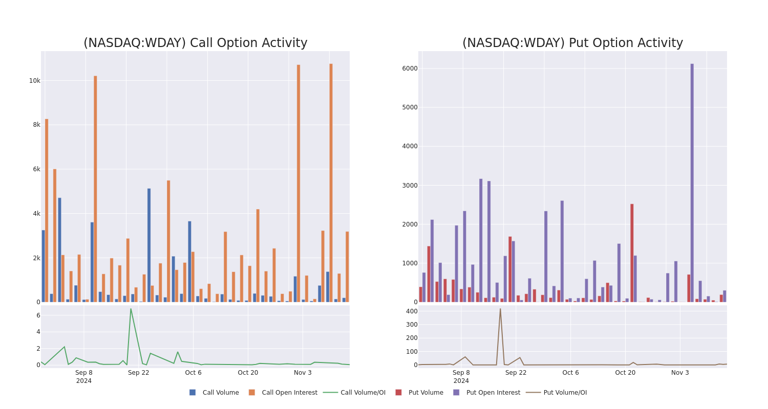 Options Call Chart