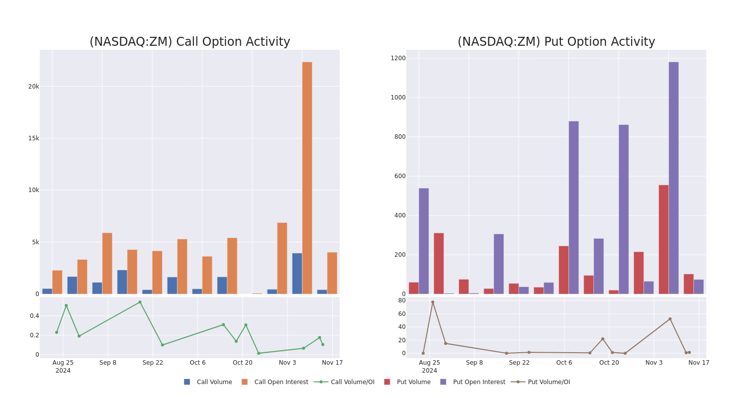 Options Call Chart